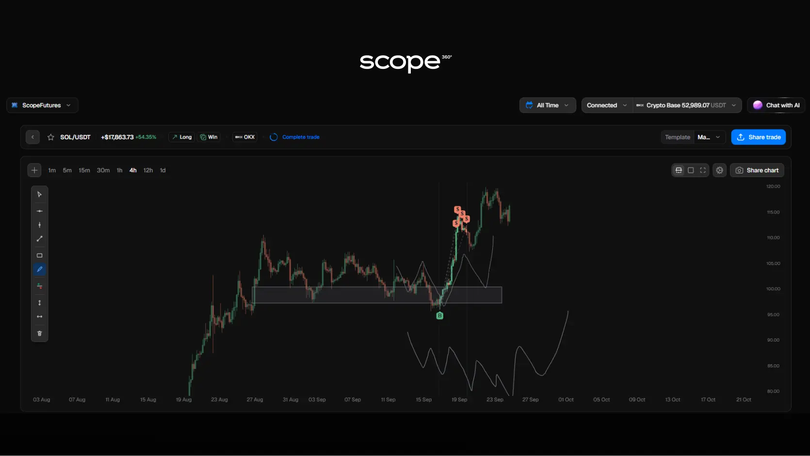 Scope360 Draw instruments Scope360 Draw instruments