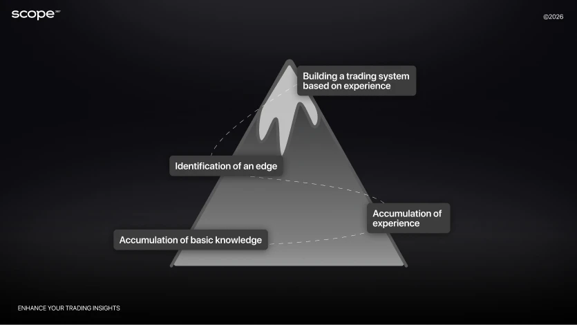 How to Pass a Prop Firm Challenge: The Ultimate Guide for 2026