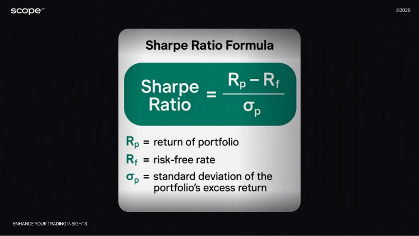 Scope360 Sharpe Ratio Scope360 Sharpe Ratio