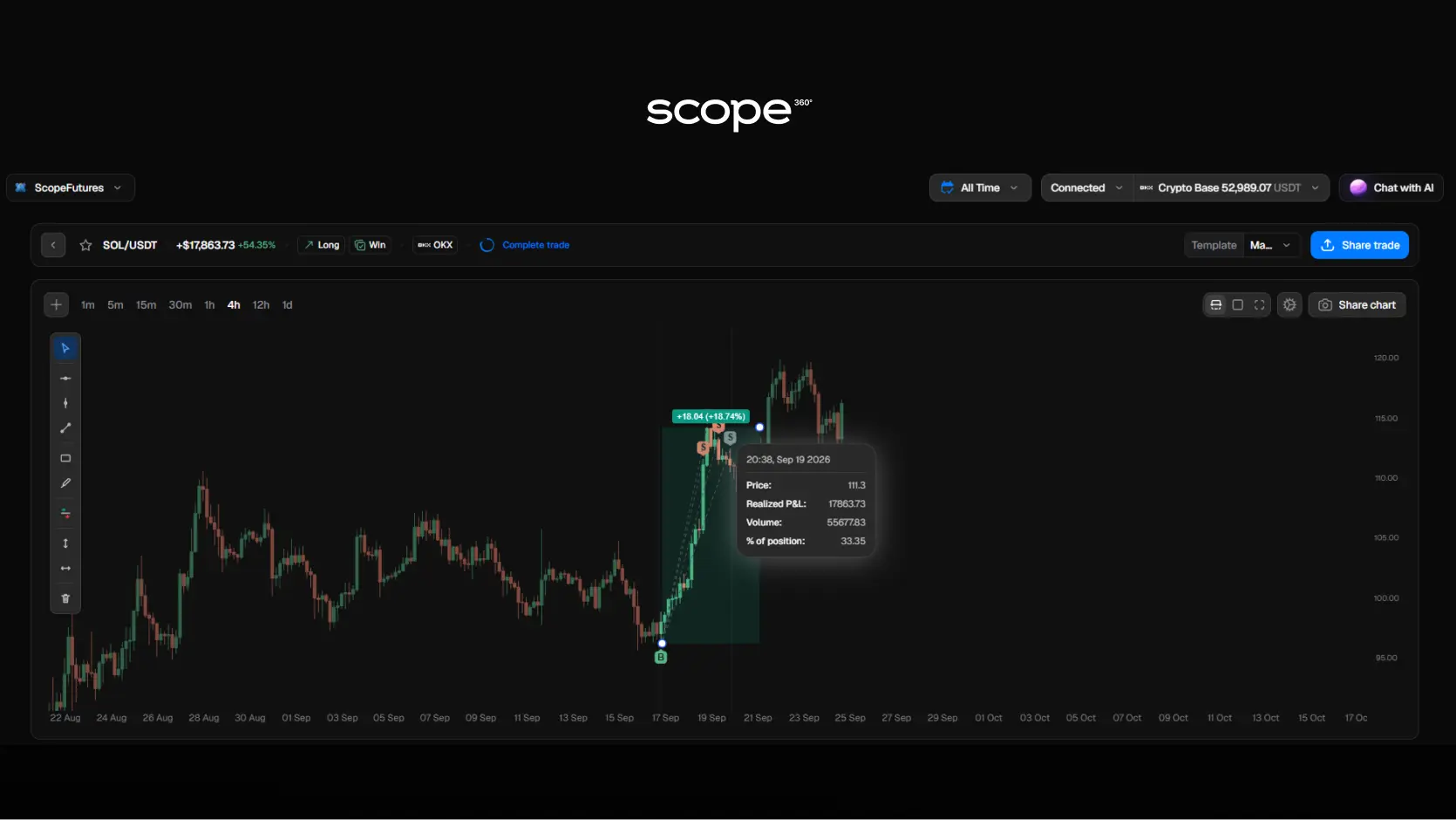 Scope360 Measure Price Scope360 Measure Price