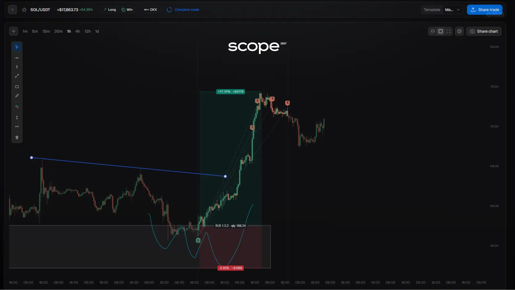 New Charting Tools in Scope360: Analyze Trades Directly in Your Trading Journal New Charting Tools in Scope360: Analyze Trades Directly in Your Trading Journal