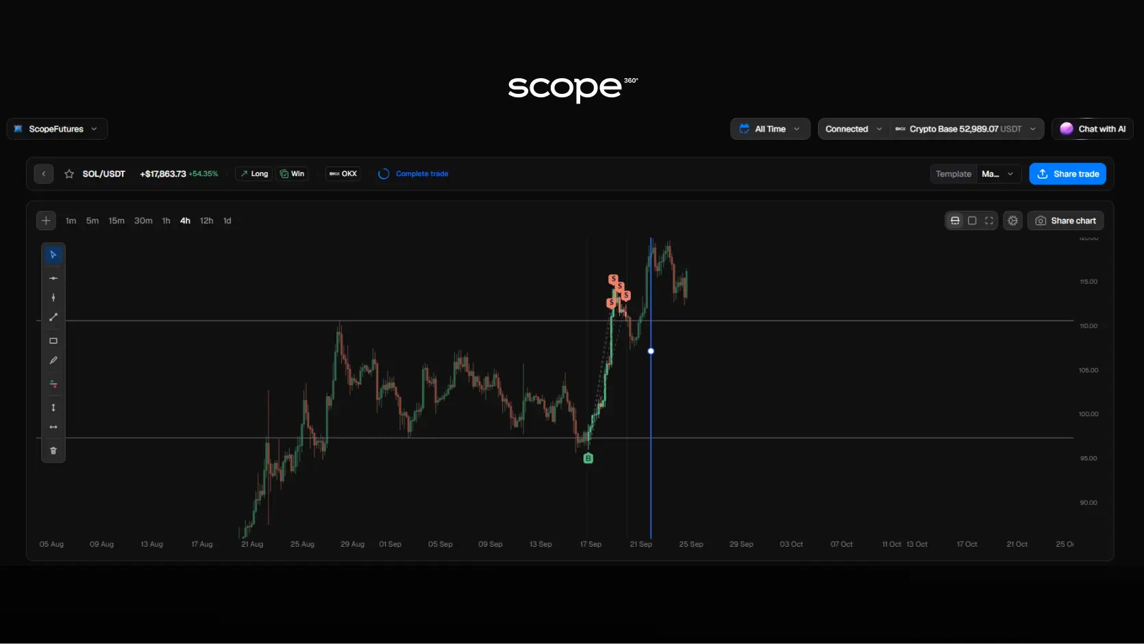 Scope360 Horizontal line Scope360 Horizontal line