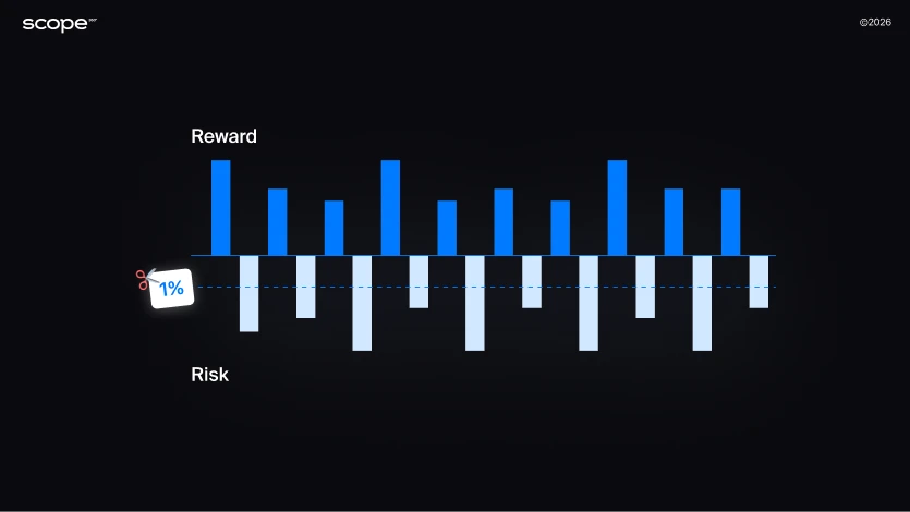 Trading Risk Management Guide | Protect Capital with Scope360° Trading Risk Management Guide | Protect Capital with Scope360°