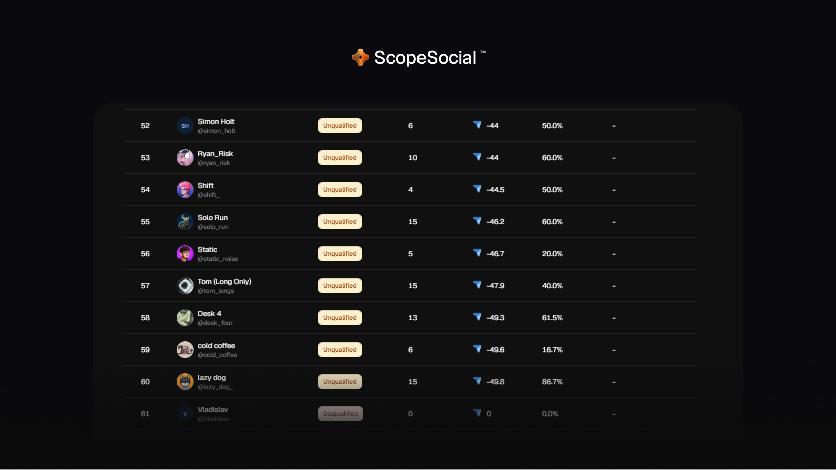 Scope-Tournament-1 Scope-Tournament-1