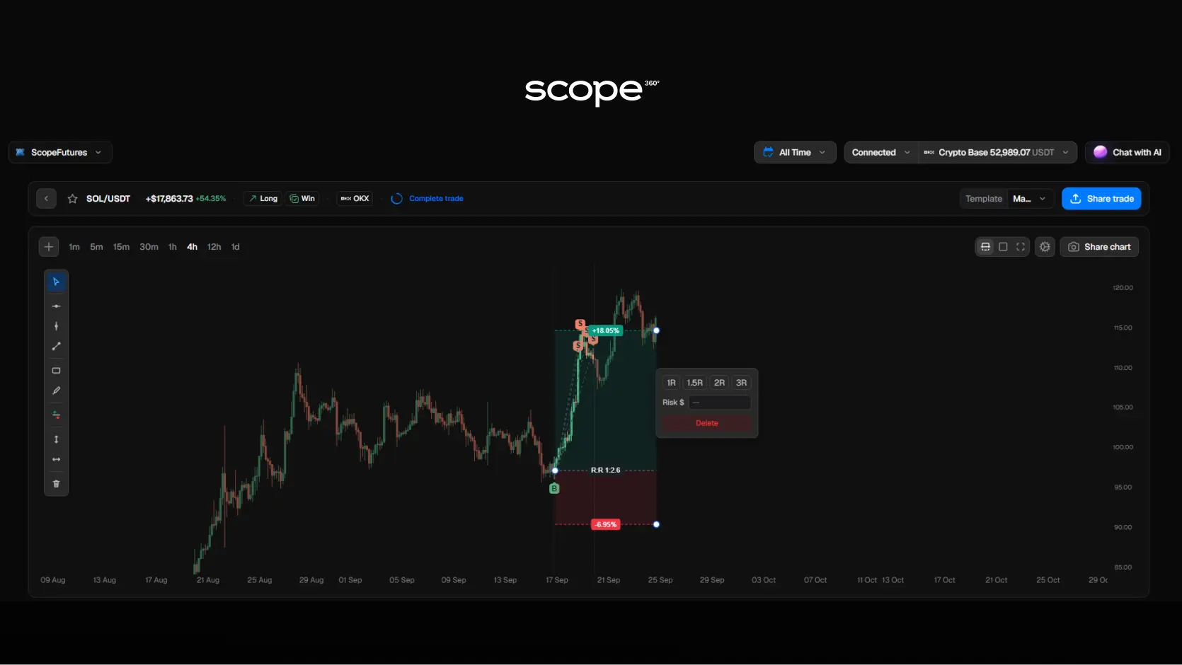 Scope360 Calculate Risk Reward Scope360 Calculate Risk Reward
