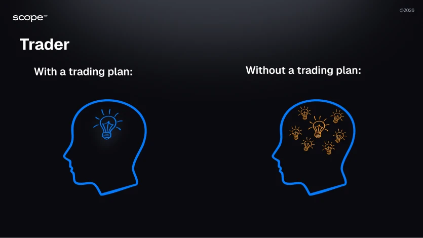 Trader with and without a trading plan Trader with and without a trading plan