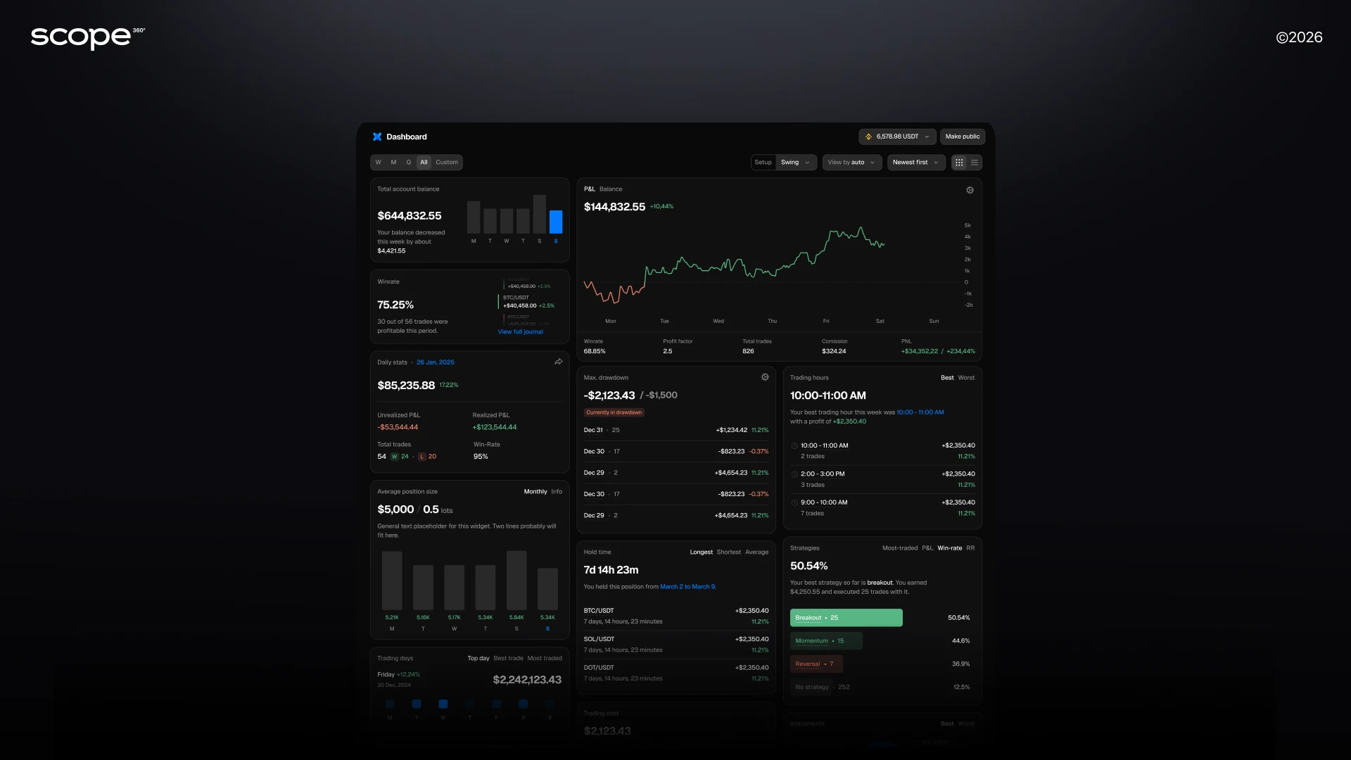 Scope360 trading journal dashboard Scope360 trading journal dashboard