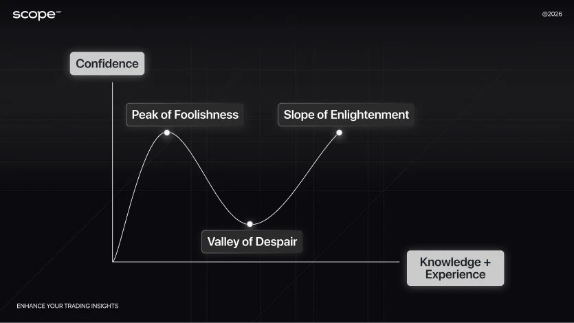 Competency development schedule Competency development schedule