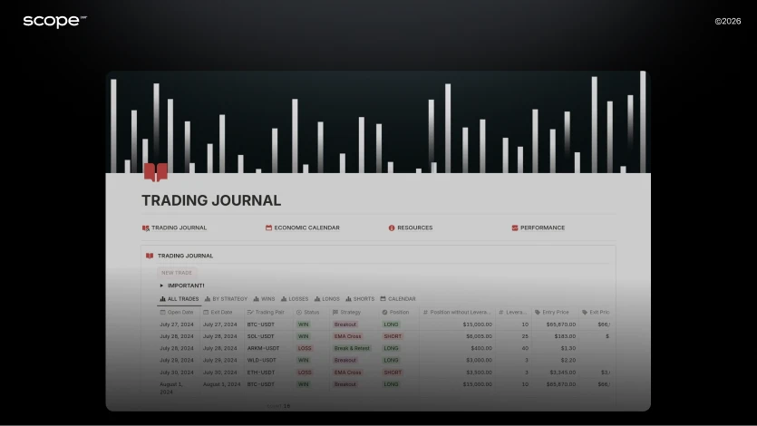 Scope360 vs Notion Scope360 vs Notion
