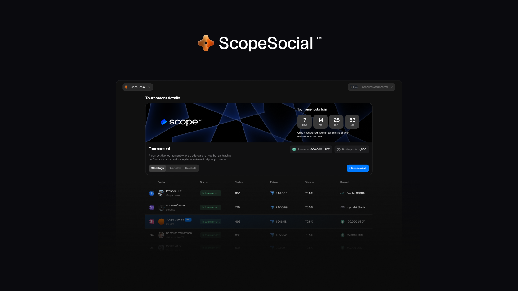 Scope360 x Cryptomannn Academy Trading Tournament Results
