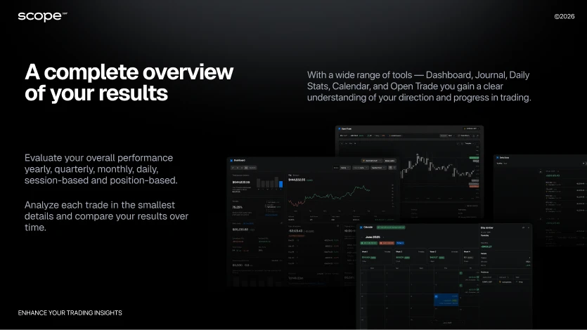 Scope360 Automated Trading journal