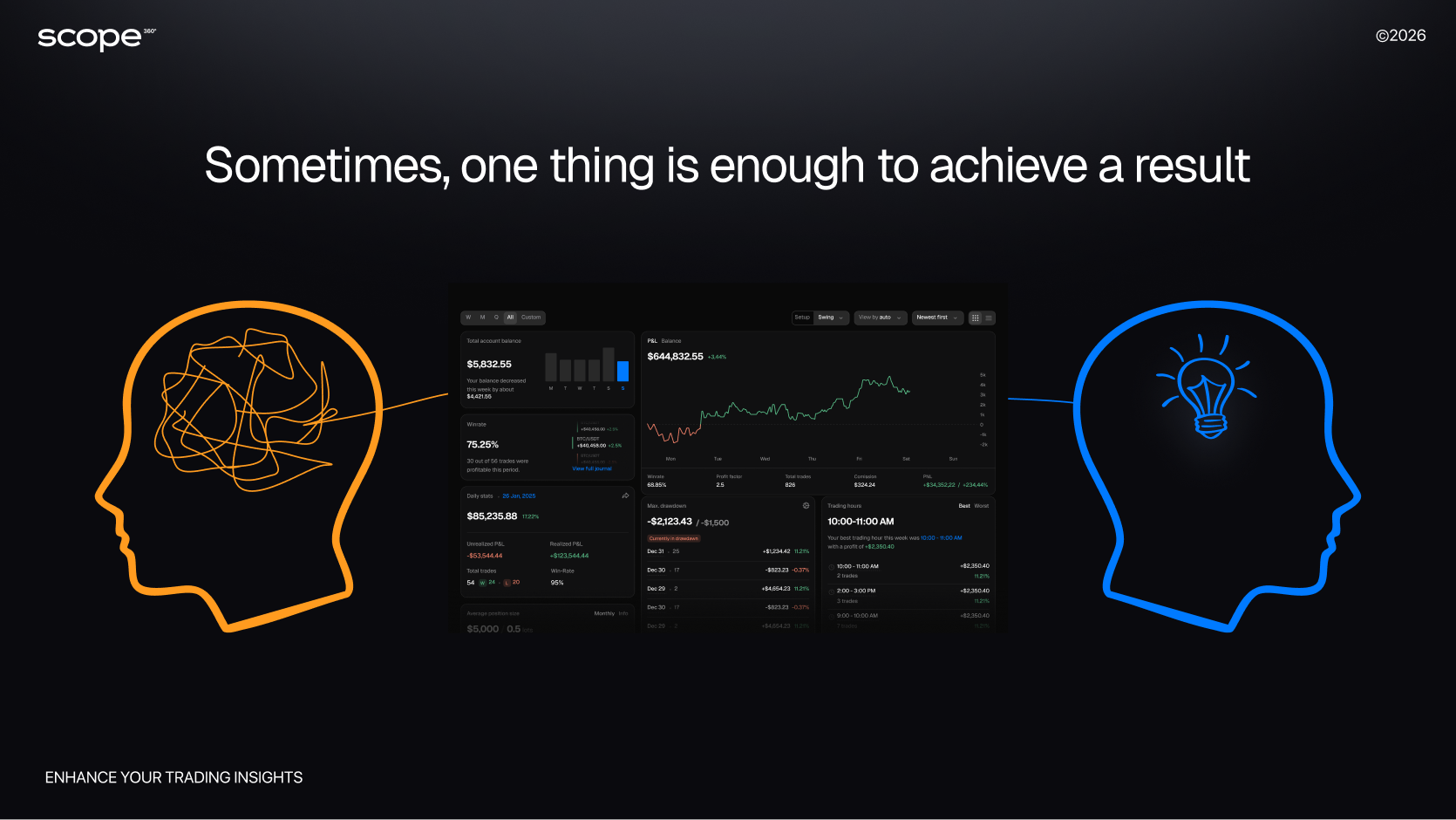 Scope360 Psychology Scope360 Psychology