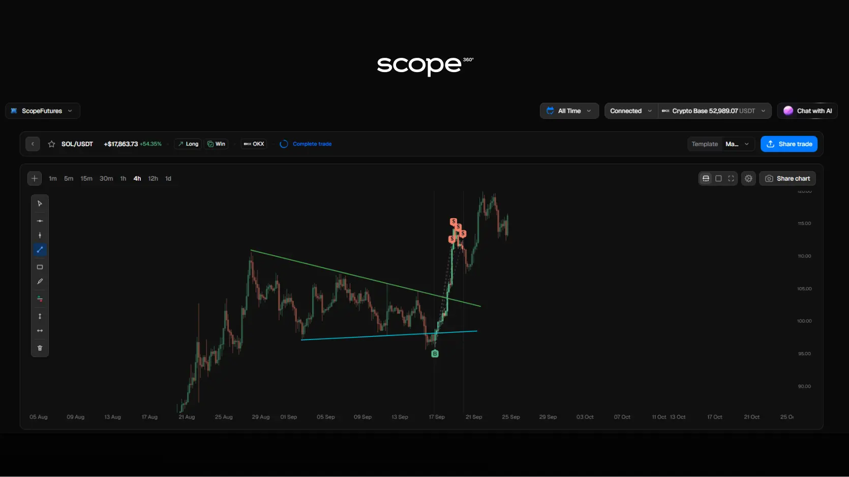 Scope360 Trend Line Scope360 Trend Line