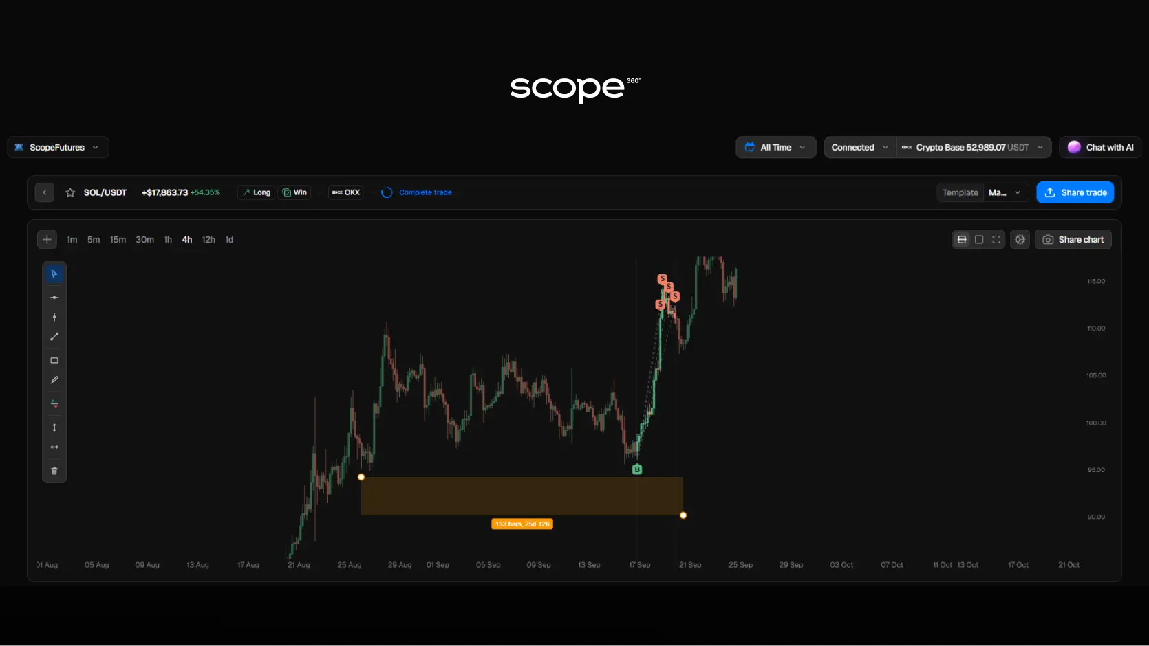 Scope360 Time Range indicator Scope360 Time Range indicator
