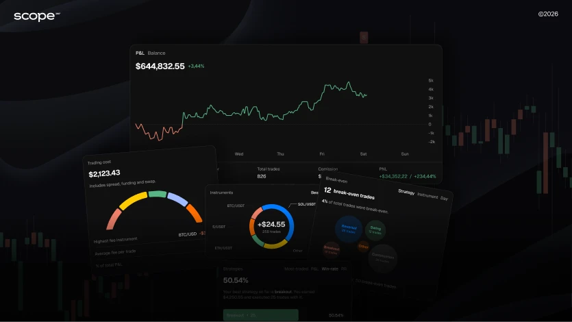 How to Start with Scope360° | Setup Your Automated Trading Journal How to Start with Scope360° | Setup Your Automated Trading Journal