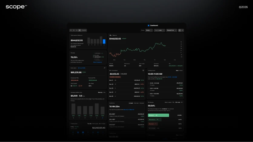 Scope360 trading journal Scope360 trading journal
