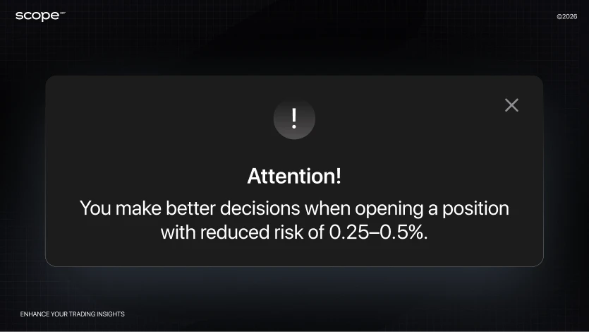 Attention Risk Managment