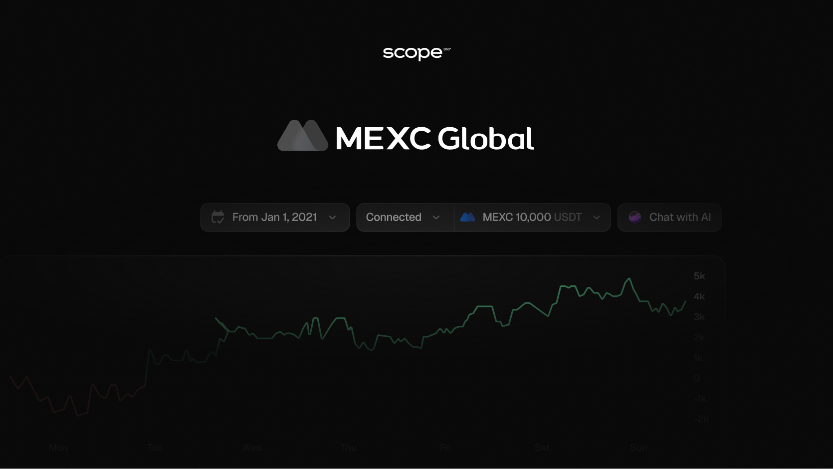 MEXC Integration with Scope360 — Automated Crypto Trading Journal & Analytics