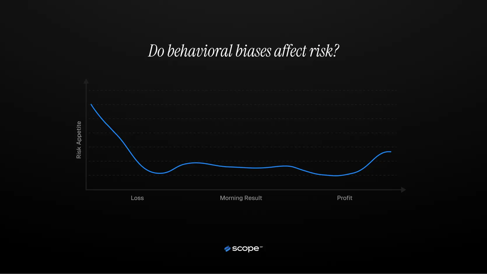 Why Losses Make Traders Take More Risk Why Losses Make Traders Take More Risk