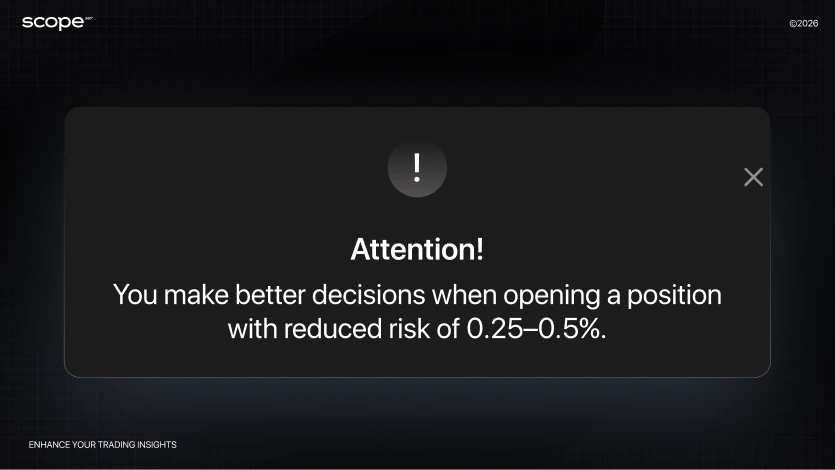 Scope360 Attention Scope360 Attention