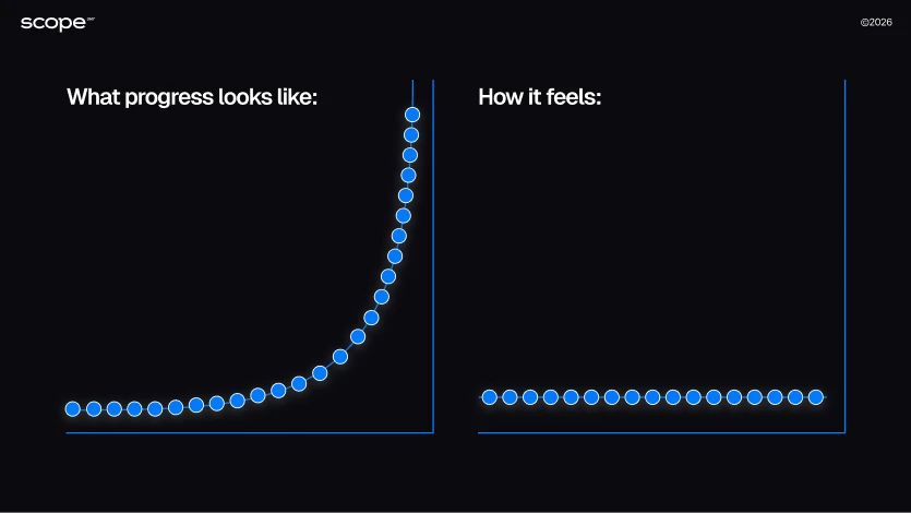 Why 80% of Traders Fail & How a Trading Journal Can Save You Why 80% of Traders Fail & How a Trading Journal Can Save You