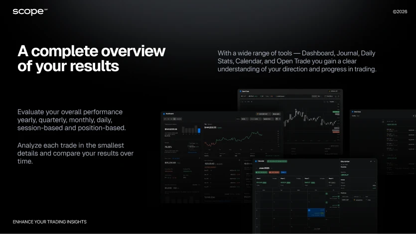 A complete overview of your results A complete overview of your results