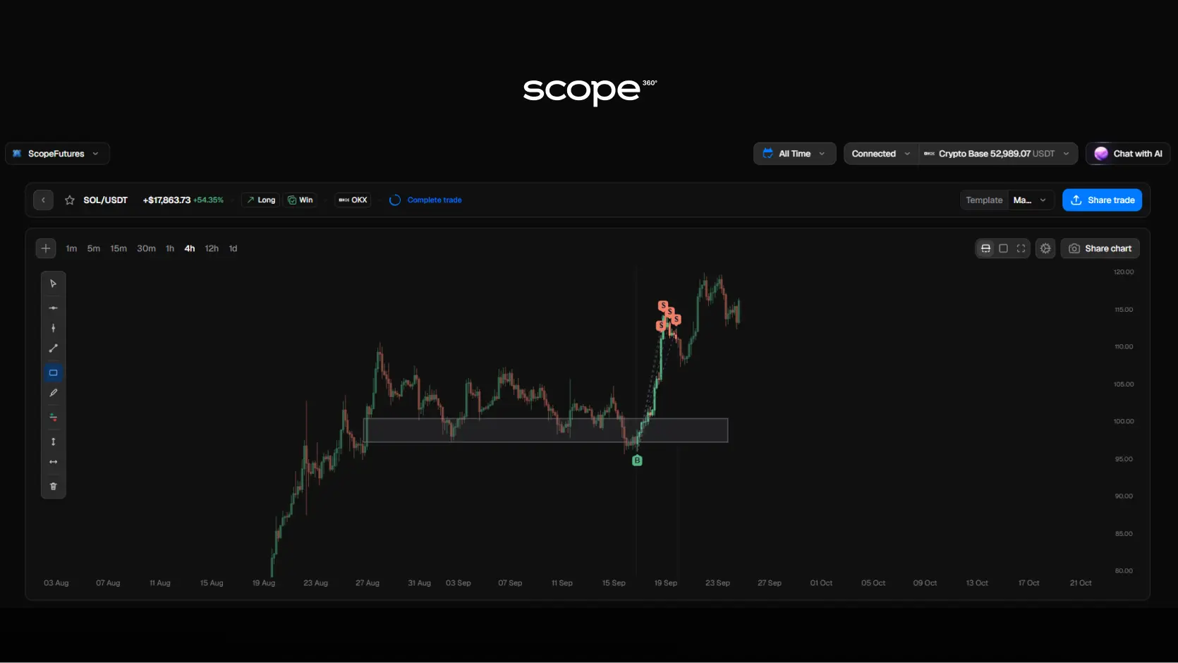 Scope360 Price Zones Scope360 Price Zones