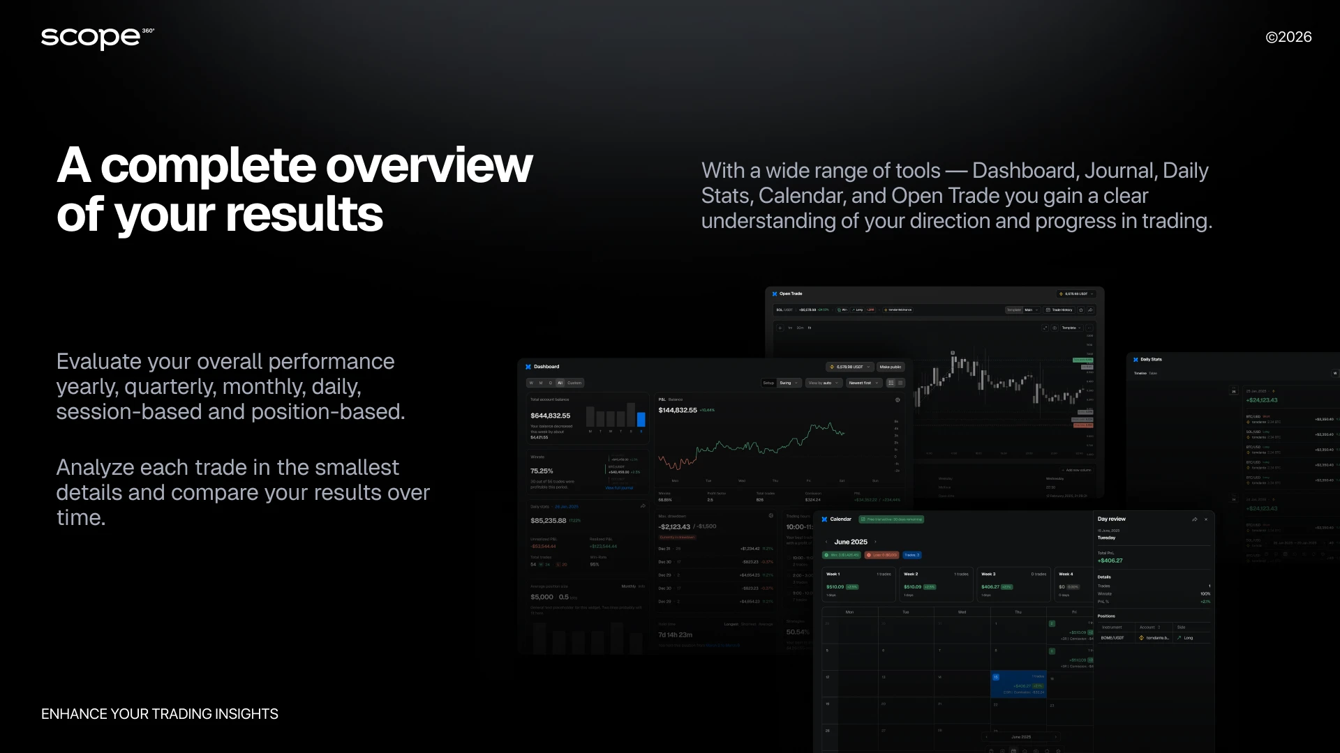 Scope360 complete overview Scope360 complete overview