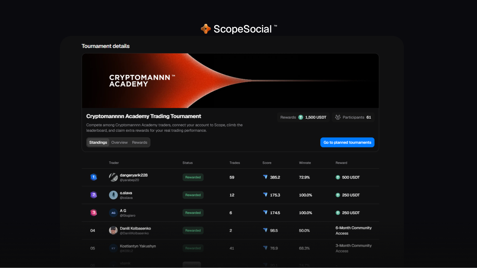 Scope-Tournament Scope-Tournament