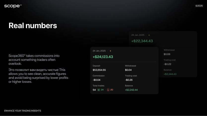 Scope360 Real number Scope360 Real number
