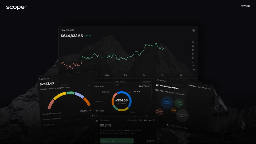 5 Trading Journal Myths Holding You Back From Profitability