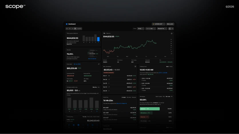 Scope360 Dashboard