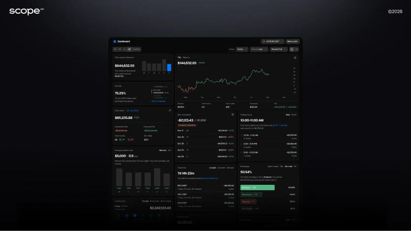 Scope360 Trading Journal Scope360 Trading Journal